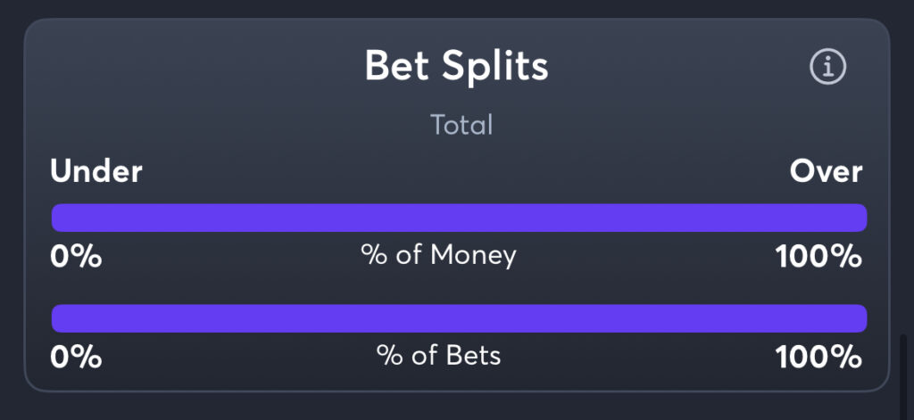 Davidson vs Dayton - Total Splits