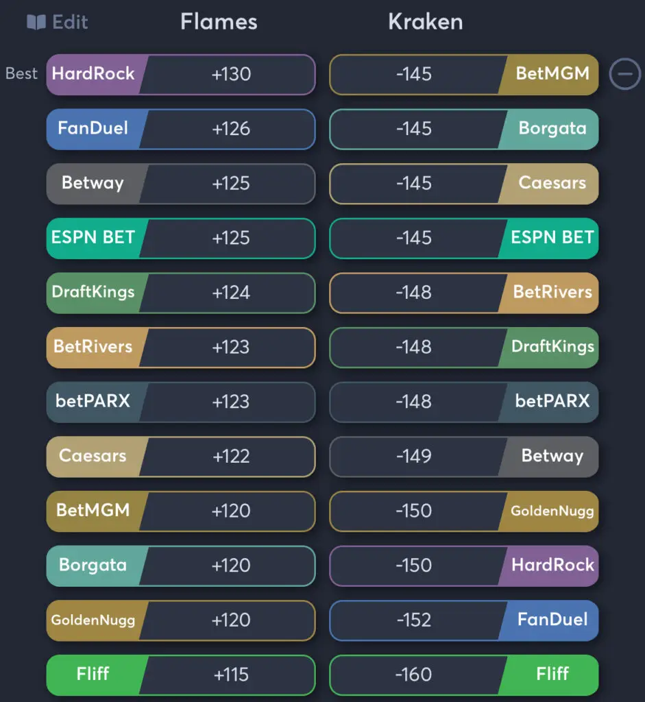 Flames vs Kraken - Moneyline Odds