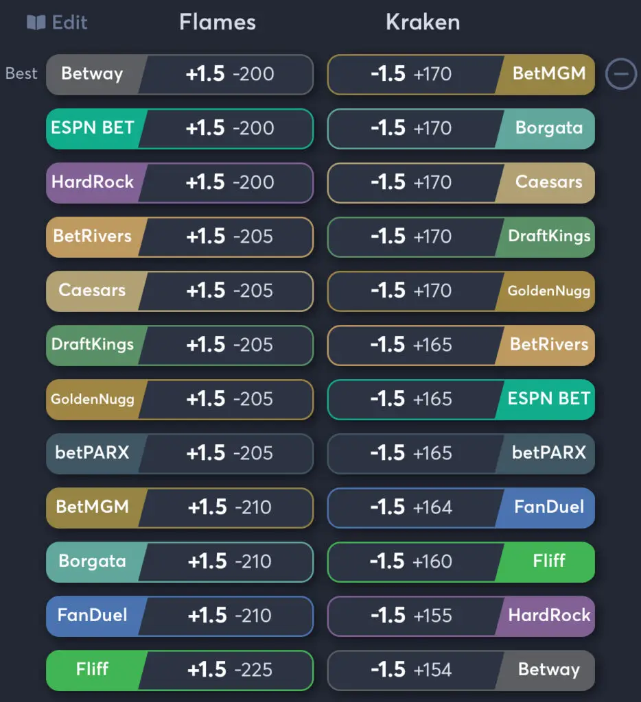 Flames vs Kraken - Spread Odds