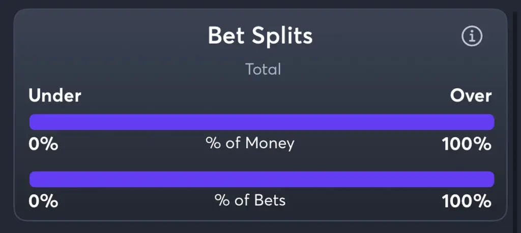 Flames vs Kraken - Total Splits