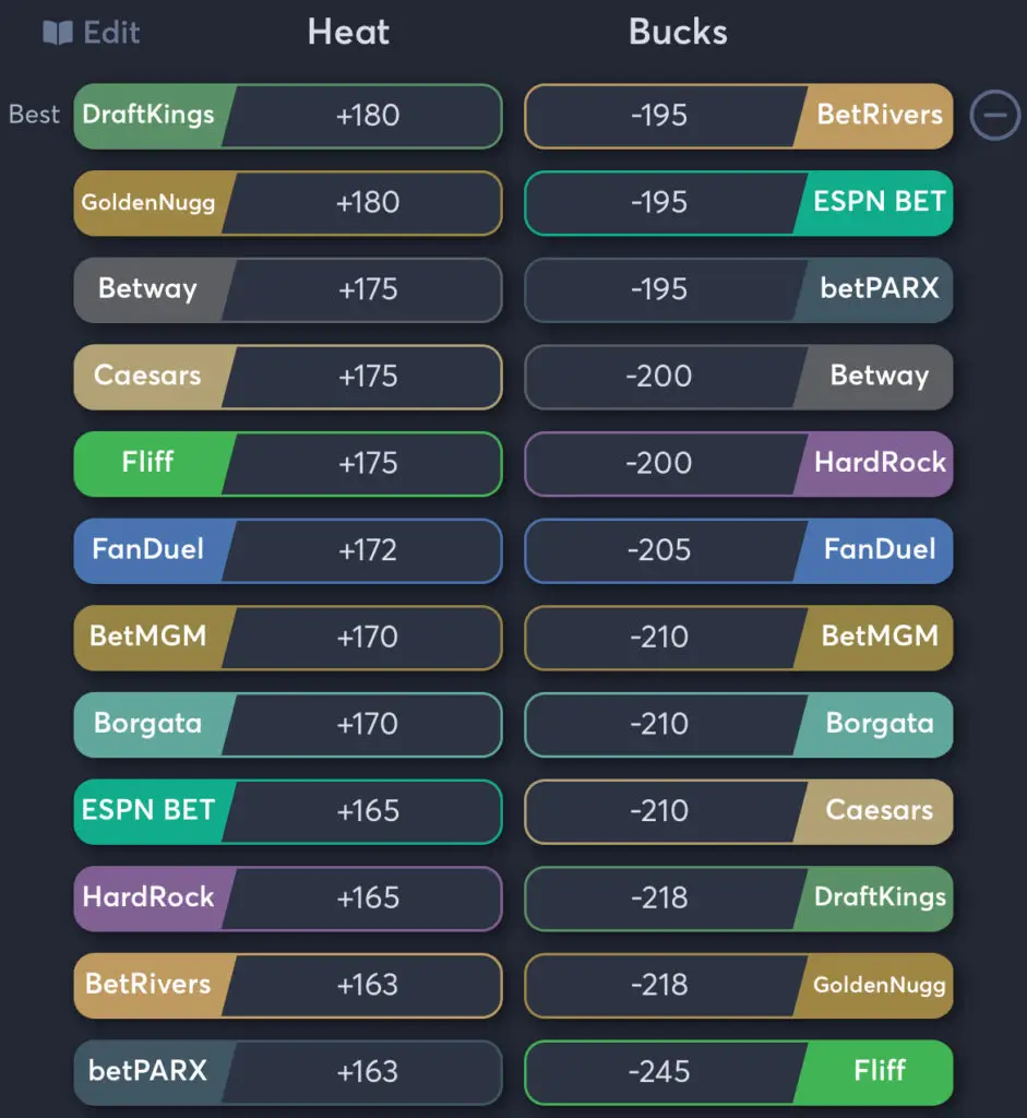 Heat vs Bucks - Moneyline