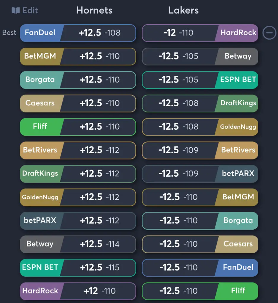 Hornets vs Lakers - Spread Odds