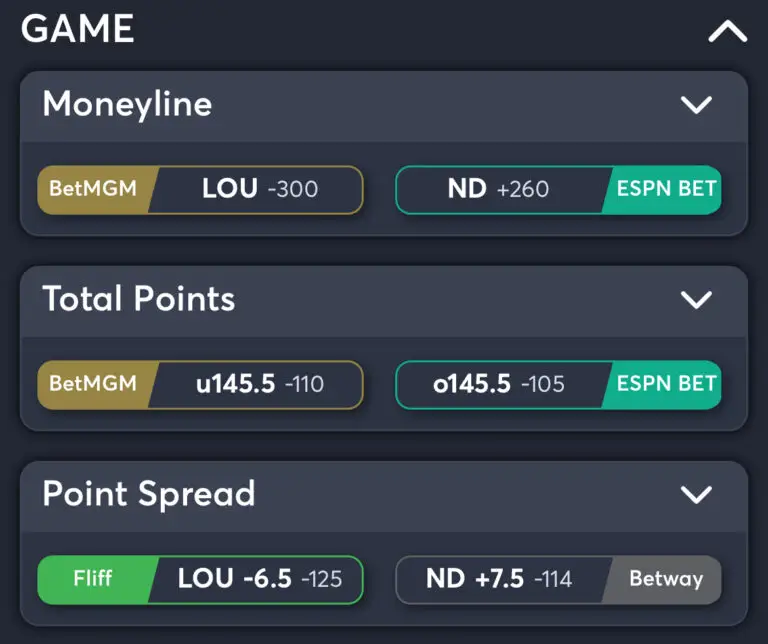 Louisville vs Notre Dame - Best Odds