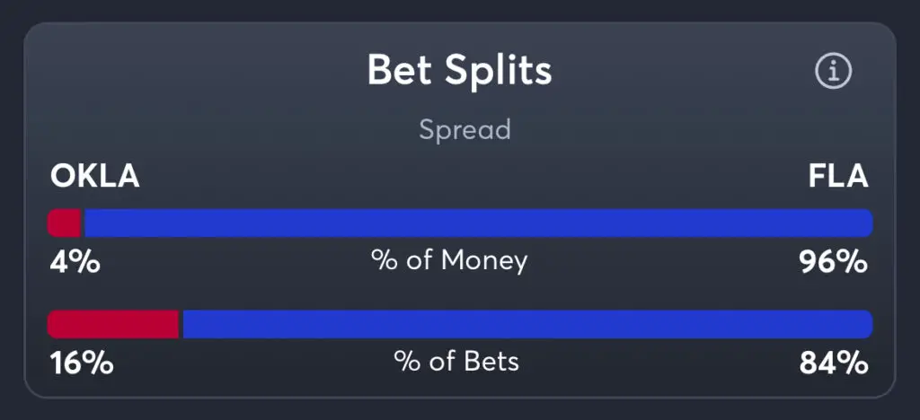 Oklahoma vs Florida - Spread Splits