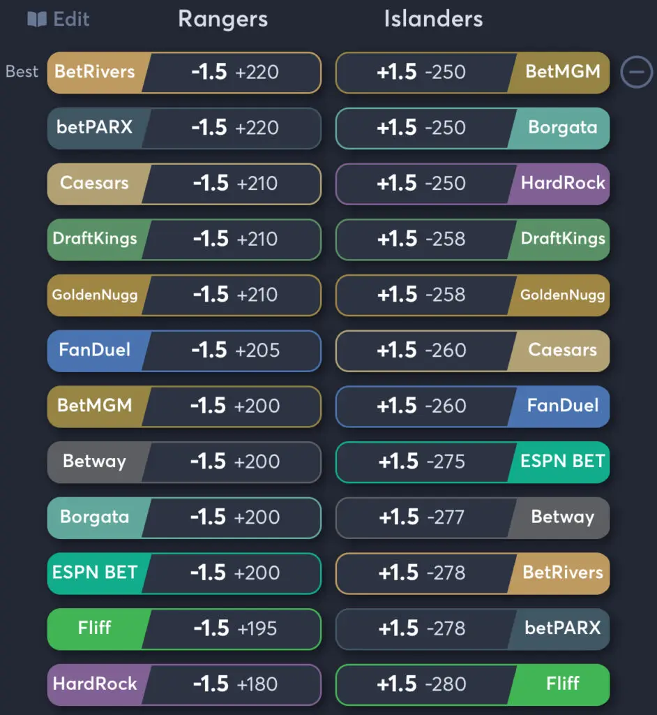 Rangers vs Islanders - Spread Odds