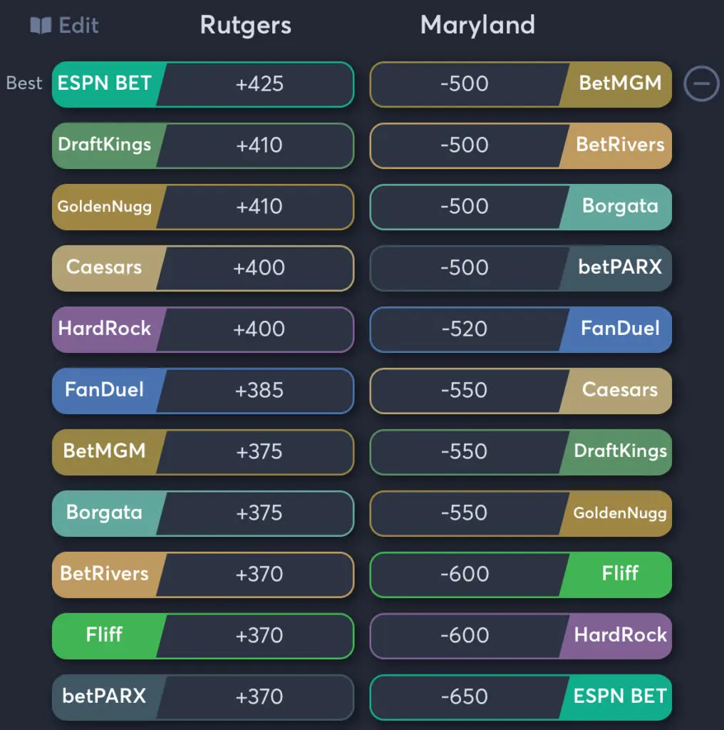 Rutgers vs Maryland - Moneyline Odds