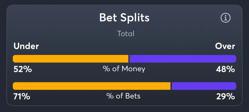 Rutgers vs Maryland - Total Splits