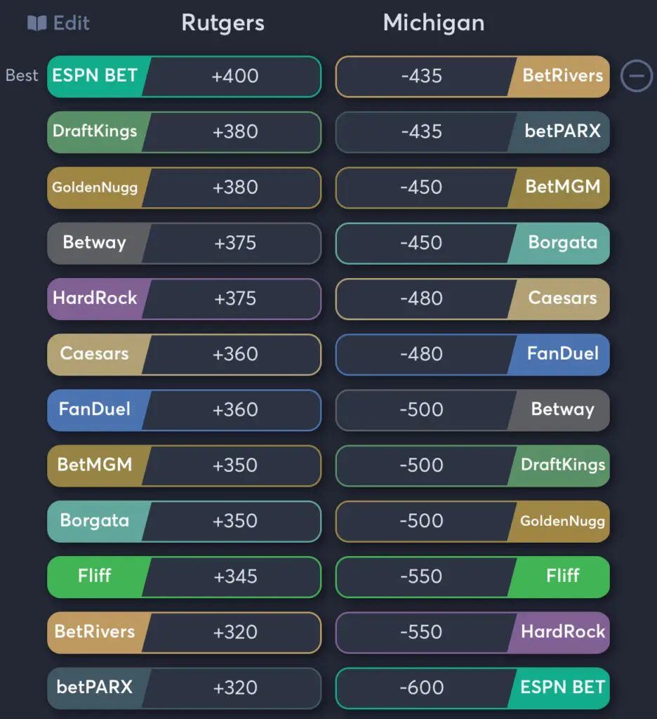 Rutgers vs Michigan - Moneyline