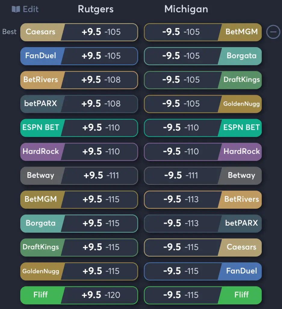 Rutgers vs Michigan - Spread Odds