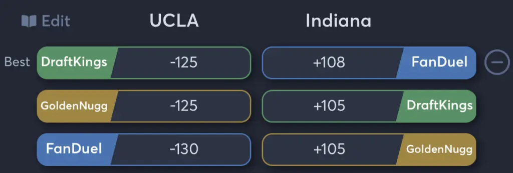 UCLA vs Indiana - Moneyline Odds