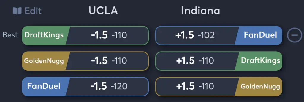 UCLA vs Indiana - Spread Odds