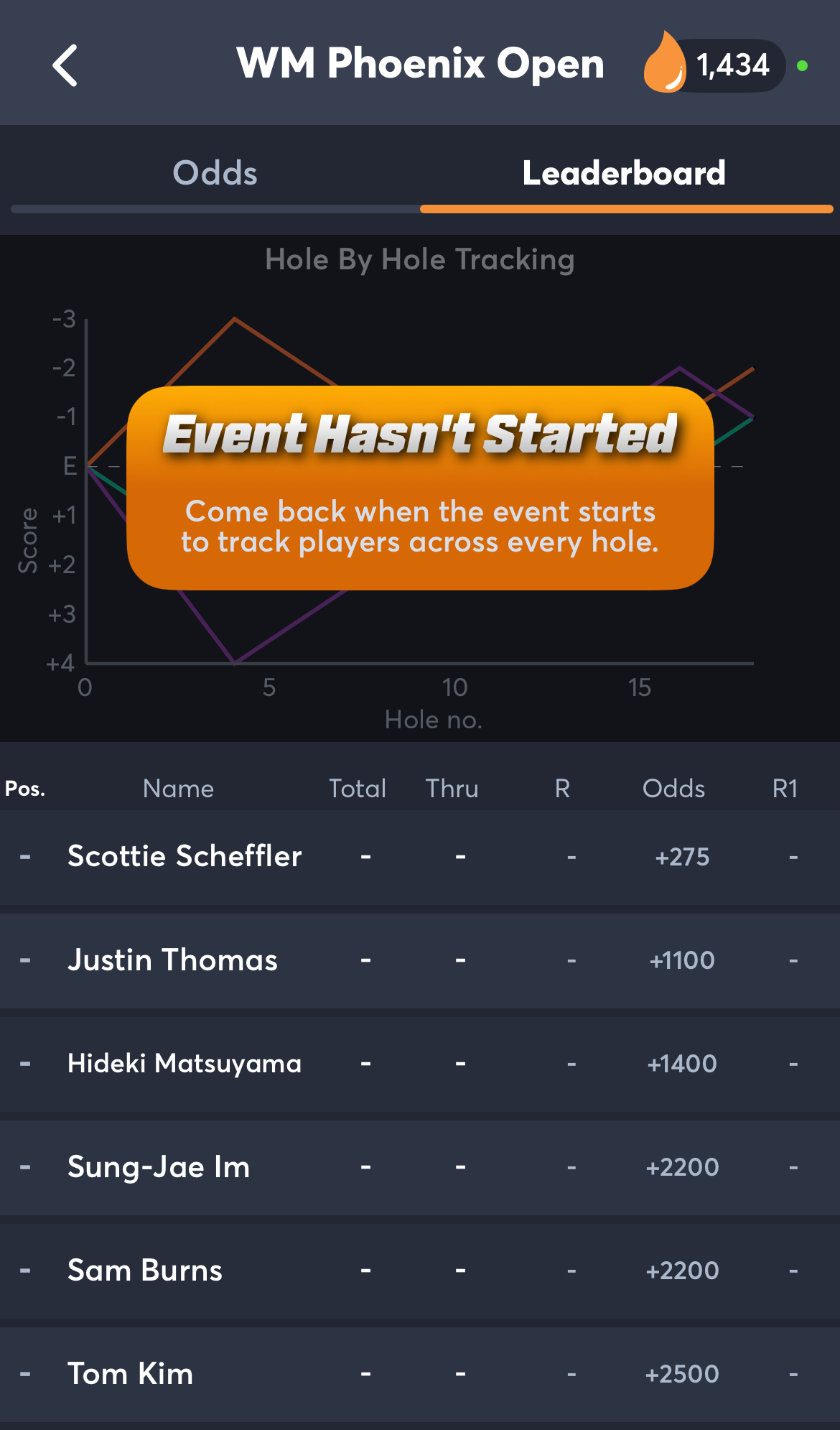 WM Phoenix Open Leaderboard