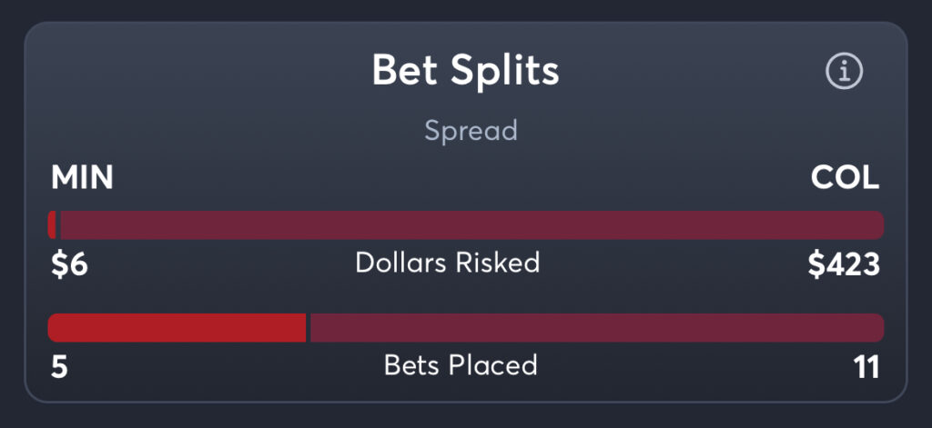 Wild vs Avalanche - Spread Splits