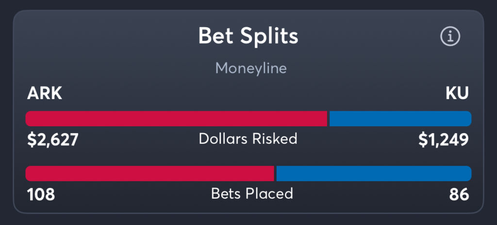 Arkansas vs Kansas - Trends Moneyline