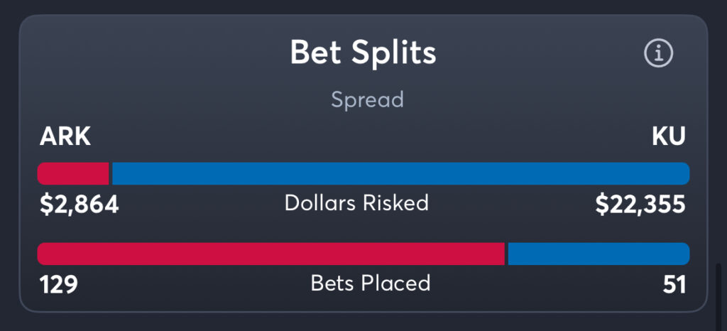 Arkansas vs Kansas - Trends Spread