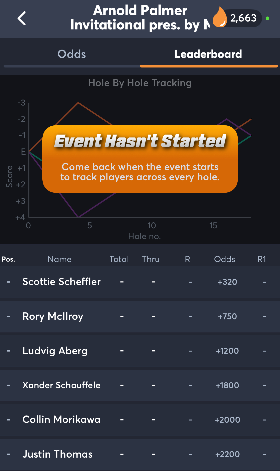 Arnold Palmer Invitational Leaderboard