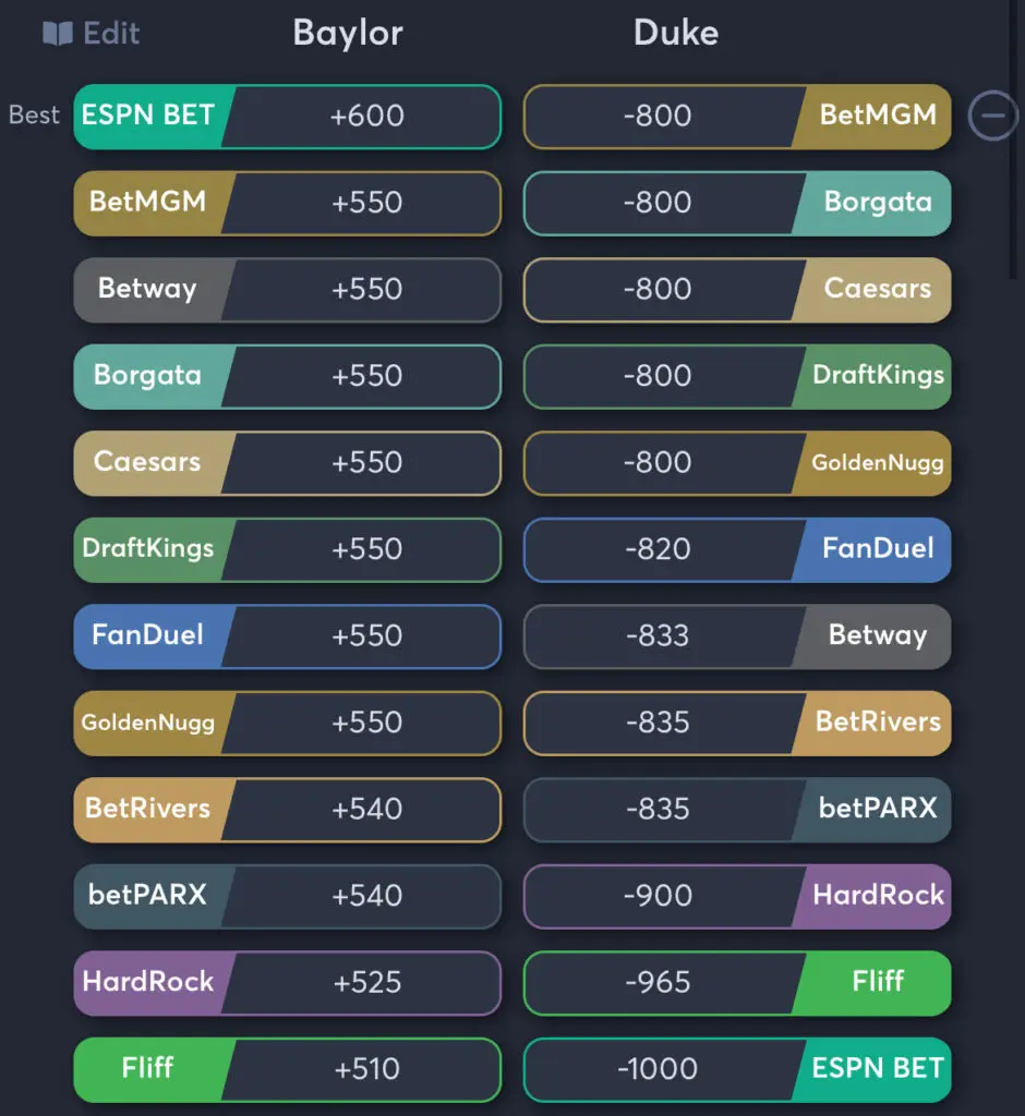 Baylor vs Duke - Odds Moneyline
