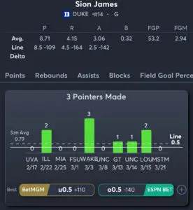 Baylor vs Duke - Player Prop 3