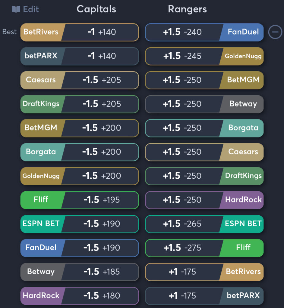 Capitals vs Rangers - Spread Odds