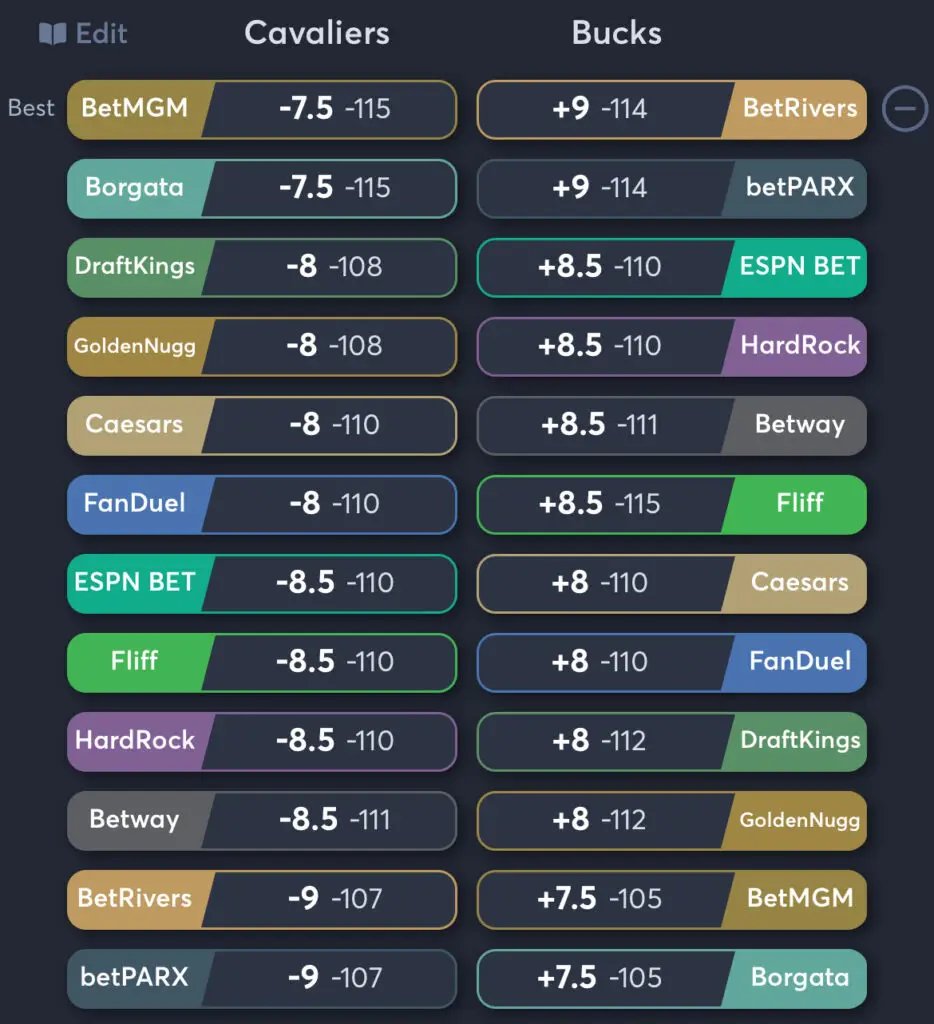 Cavaliers vs Bucks - Spread Odds