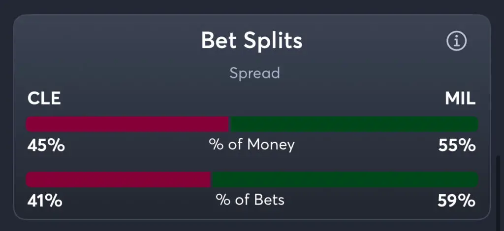 Cavaliers vs Bucks - Spread Splits