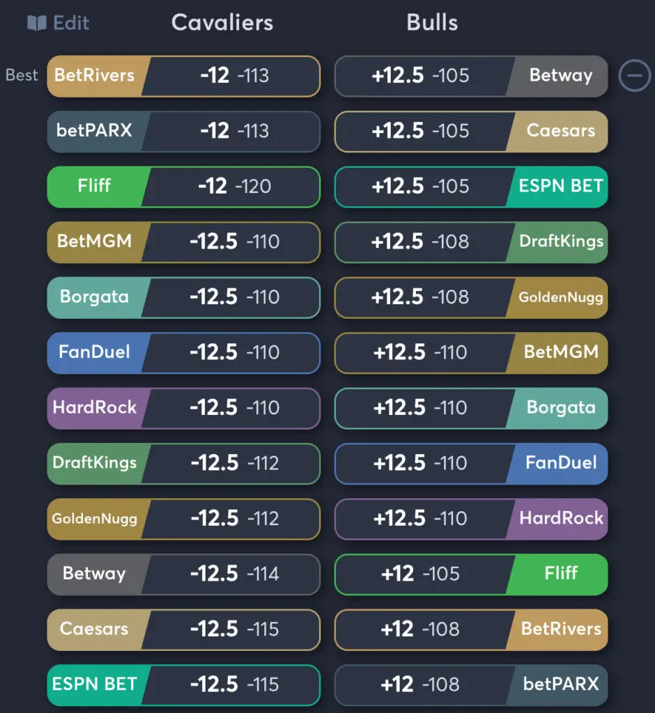 Cavaliers vs Bulls - Spread Odds