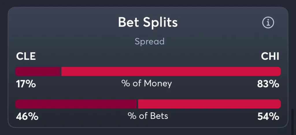 Cavaliers vs Bulls - Spread Splits