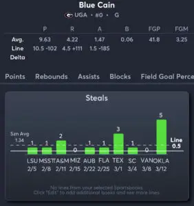 Georgia vs Gonzaga - Player Prop 1