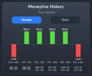 Hawks vs Nets - Hawks Moneyline History