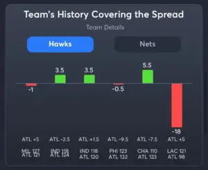 Hawks vs Nets - Hawks Spread History