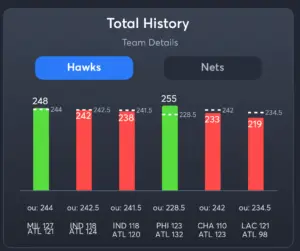 Hawks vs Nets - Hawks Total History