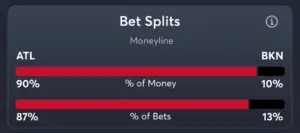 Hawks vs Nets - Moneyline Splits