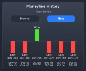 Hawks vs Nets - Nets Moneyline History