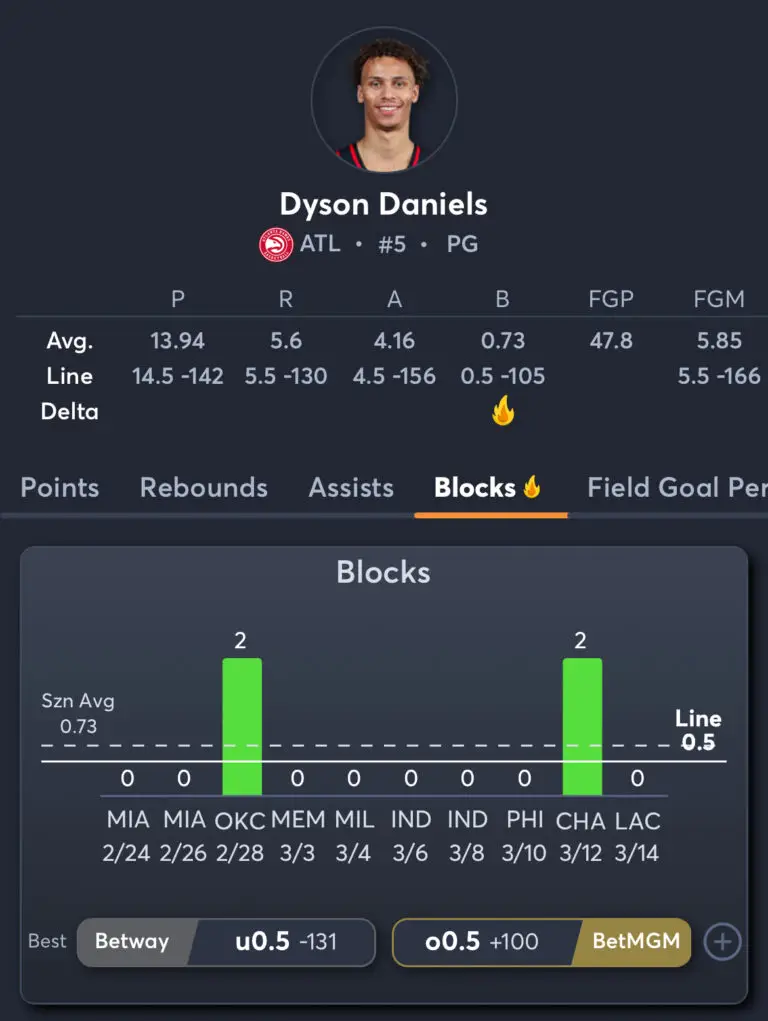 Hawks vs Nets - Player Prop 1