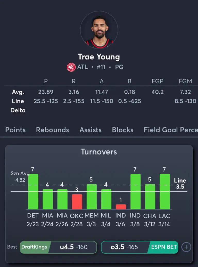 Hawks vs Nets - Player Prop 2