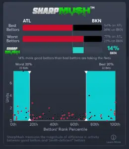 Hawks vs Nets - SharpMush Spread