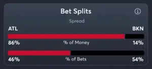 Hawks vs Nets - Spread Splits