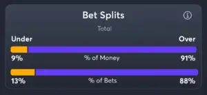 Hurricanes vs Flyers - Total Splits