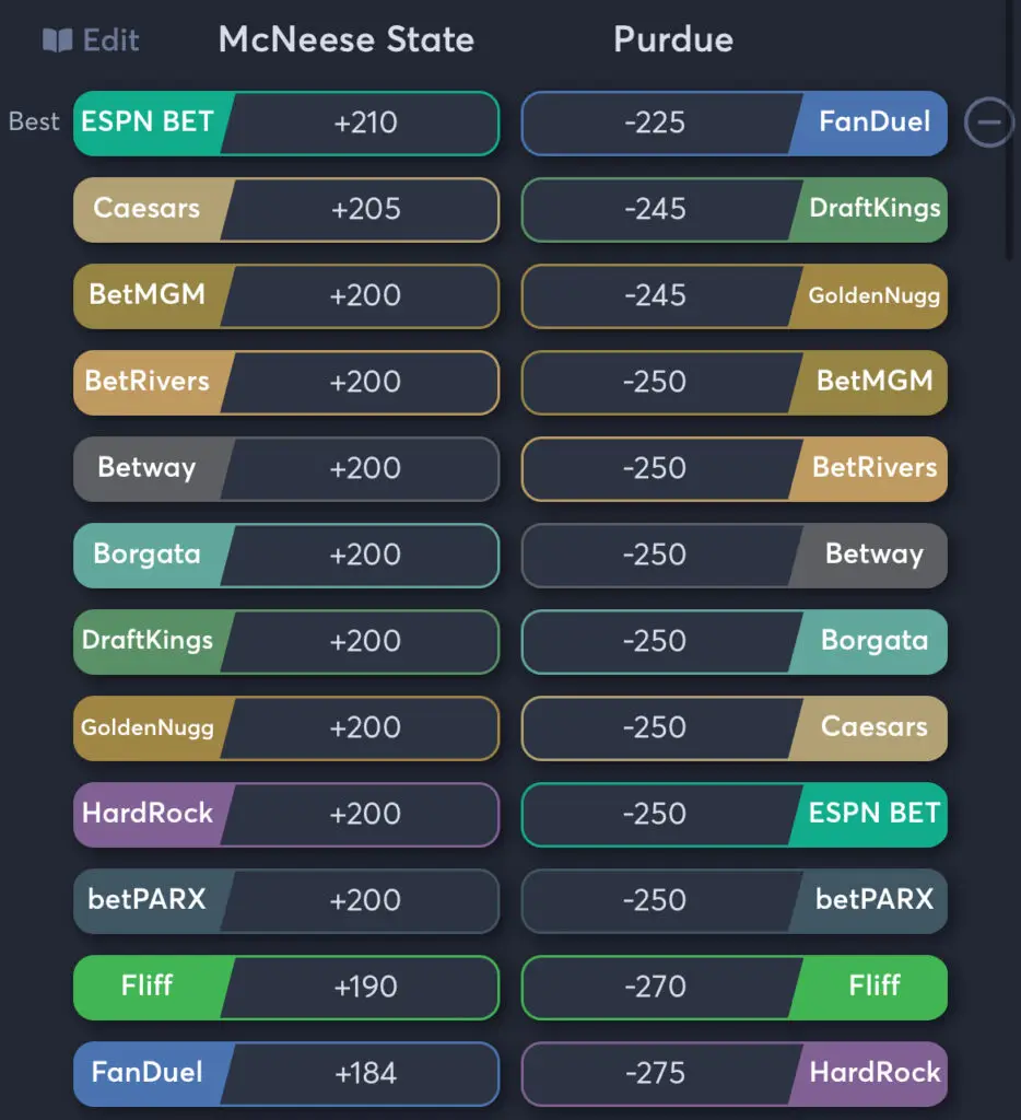 McNeese vs Purdue - Odds Moneyline