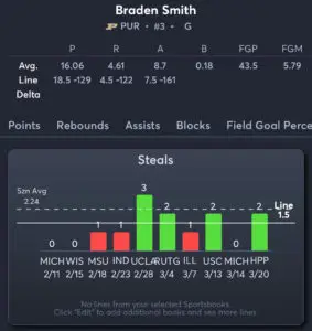 McNeese vs Purdue - Player Prop 1