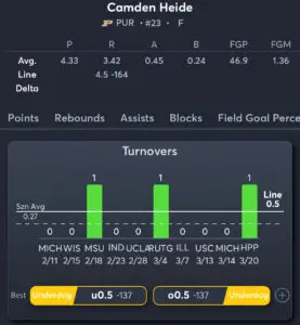 McNeese vs Purdue - Player Prop 2