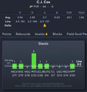 McNeese vs Purdue - Player Prop 3