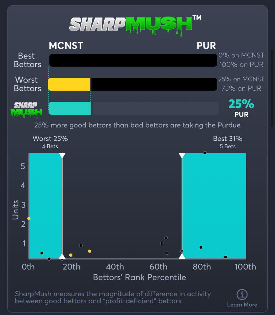 McNeese vs Purdue - SharpMush Spread