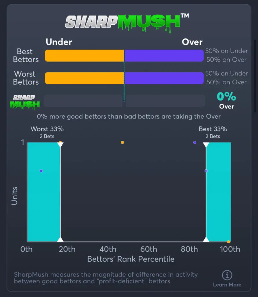 McNeese vs Purdue - SharpMush Total