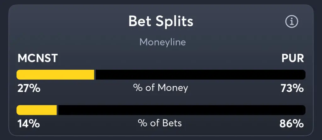 McNeese vs Purdue - Trends Moneyline