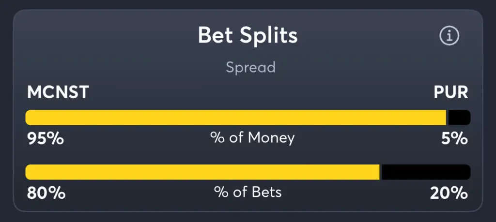 McNeese vs Purdue - Trends Spread