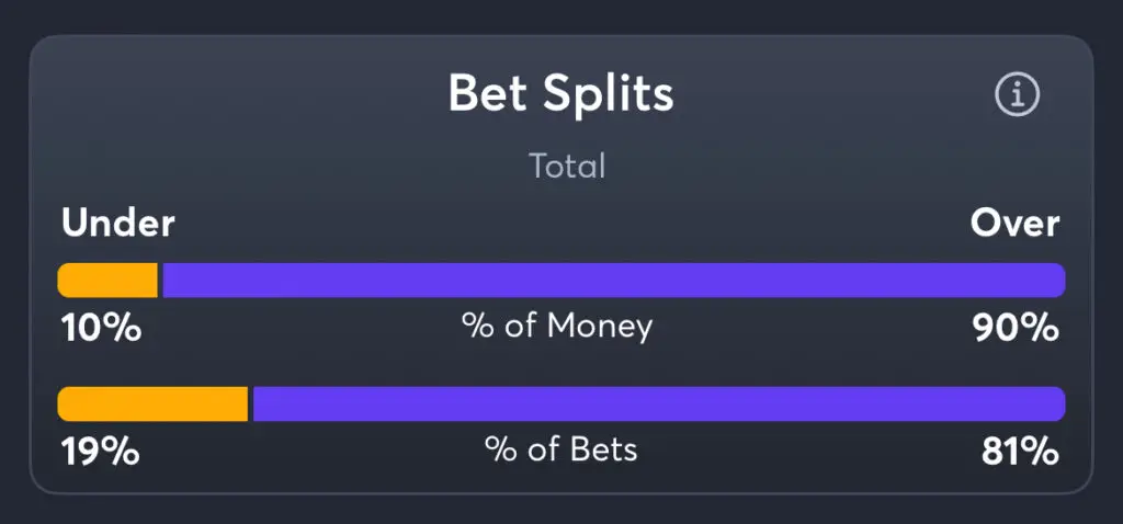 Memphis vs UAB - Total Splits