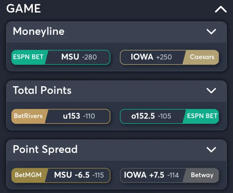 Michigan State vs Iowa - Best Odds