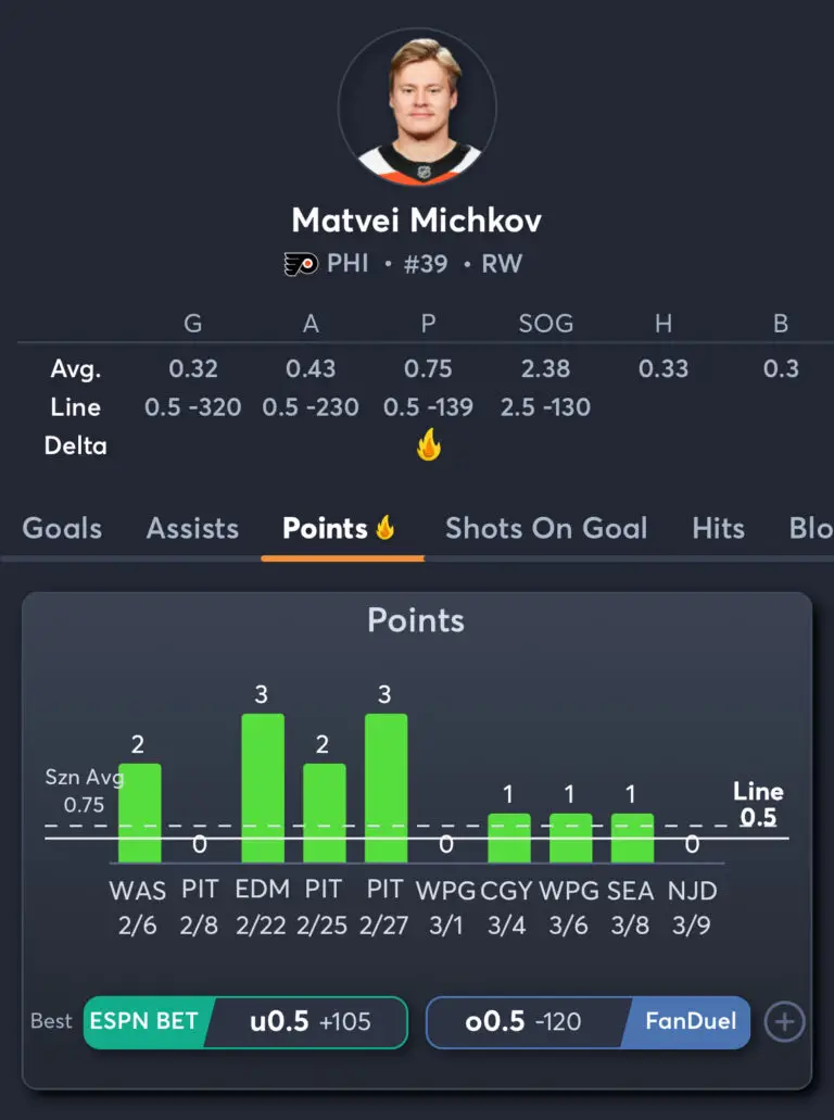 Senators vs Flyers - Player Prop 2