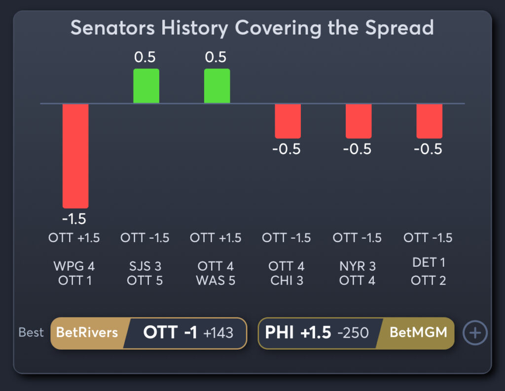 Senators vs Flyers - Senators Spread History